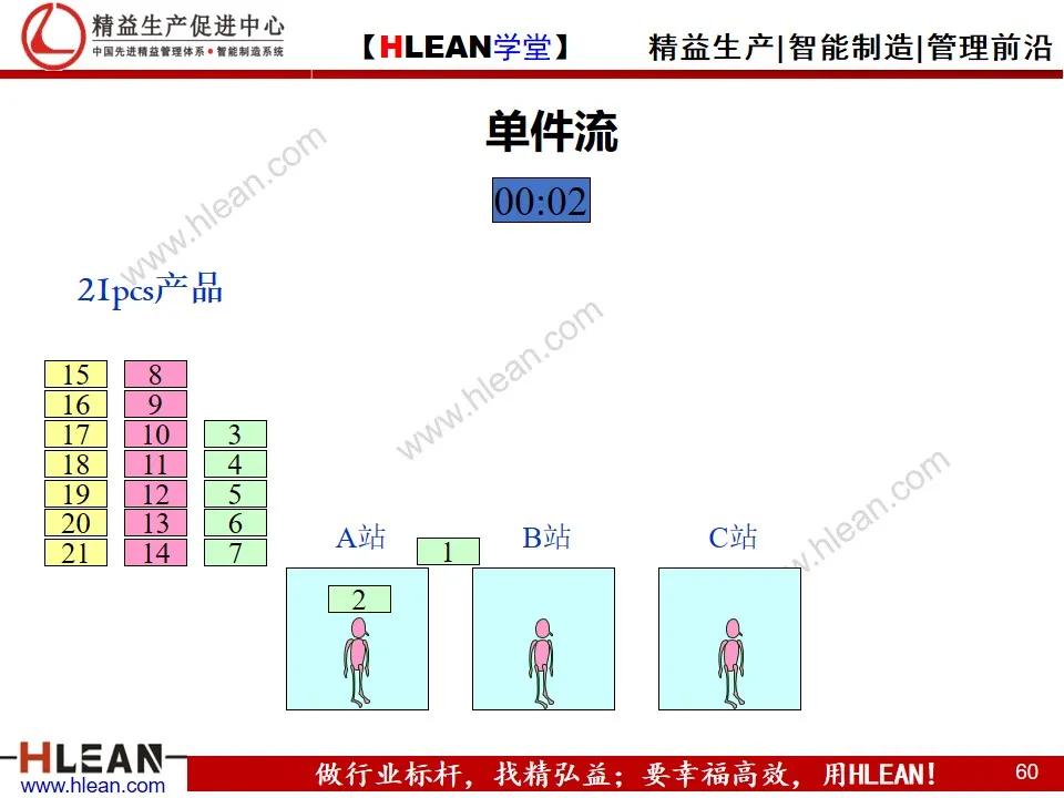 「精益學堂」單元（cell）生產方式簡介