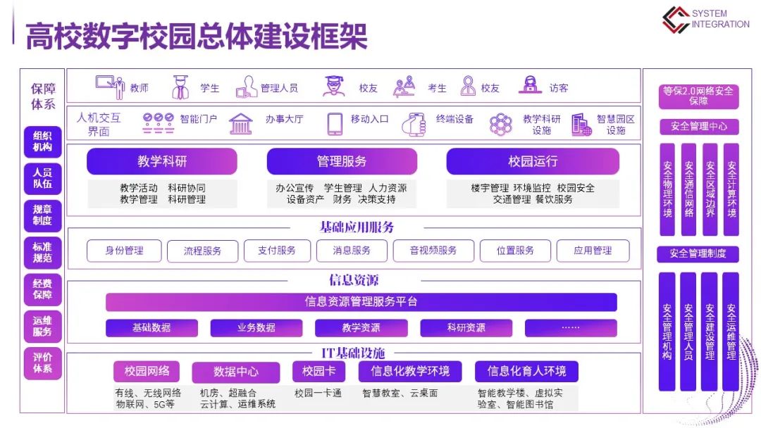 高等学校数字校园建设解决方案