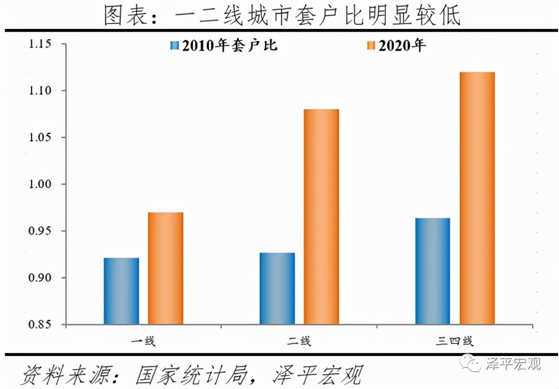 任泽平：中国住房存量报告2021