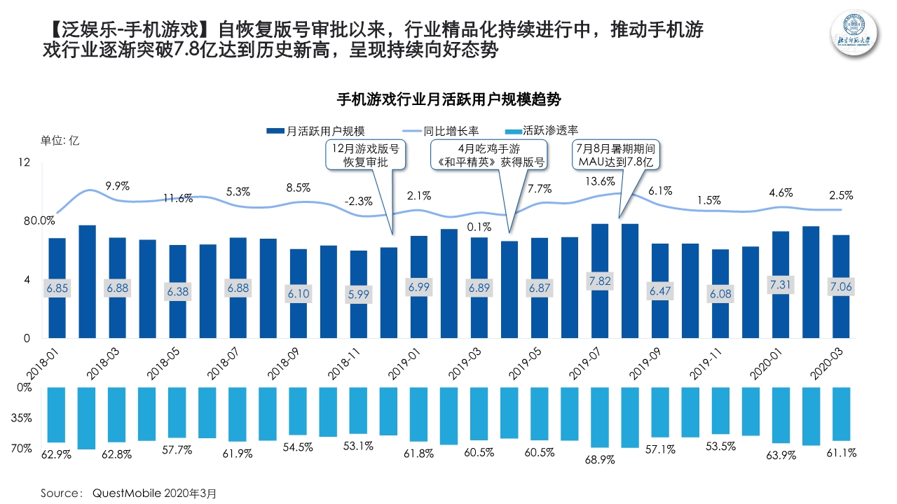 新青年新消费观察研究报告