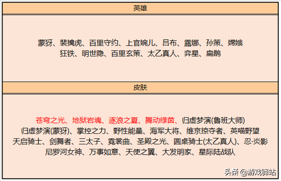 王者15号更新：限定免费用，6位英雄调整，地狱岩魂进碎片商店