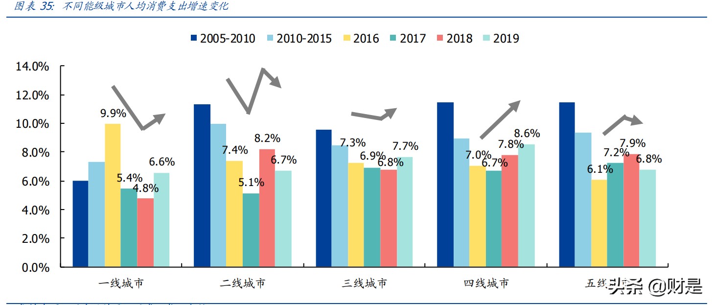 新城控股专题研究报告：乘消费升级之风，塑下沉市场购物中心龙头