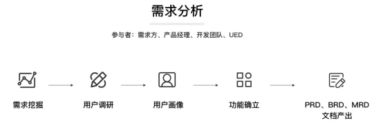 UI教程：工作流程指南之需求分析