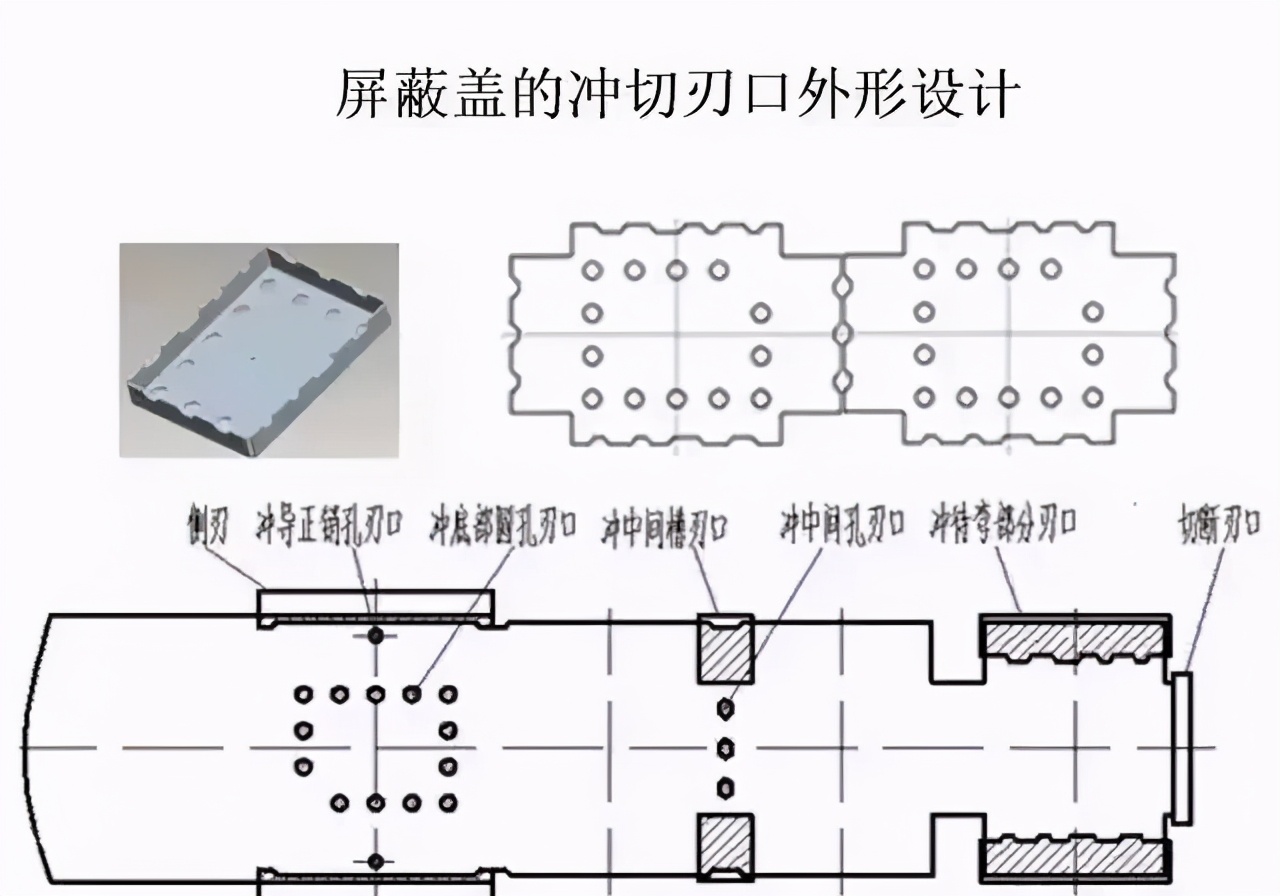 连续模料带、刀口划分技巧，归纳