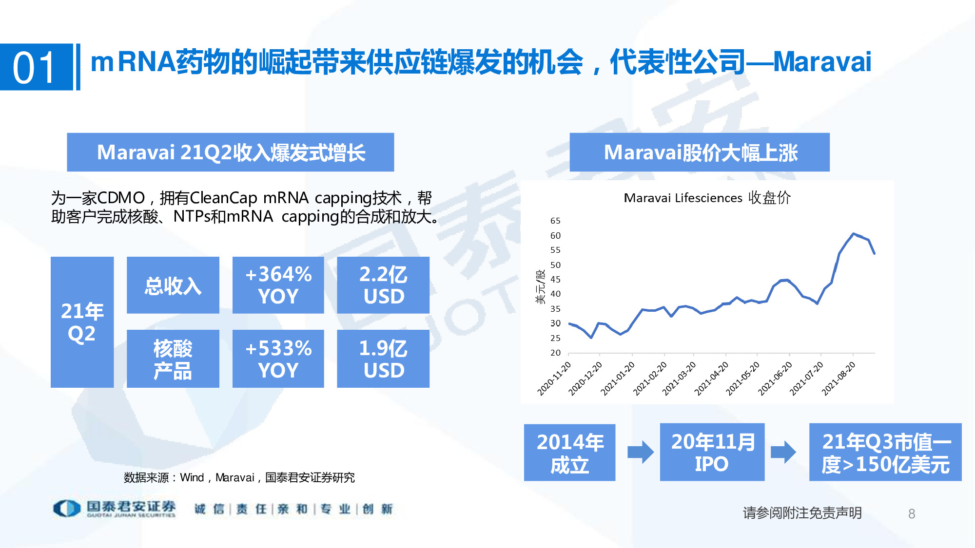 医药行业专题报告：mRNA供应链或迎爆发