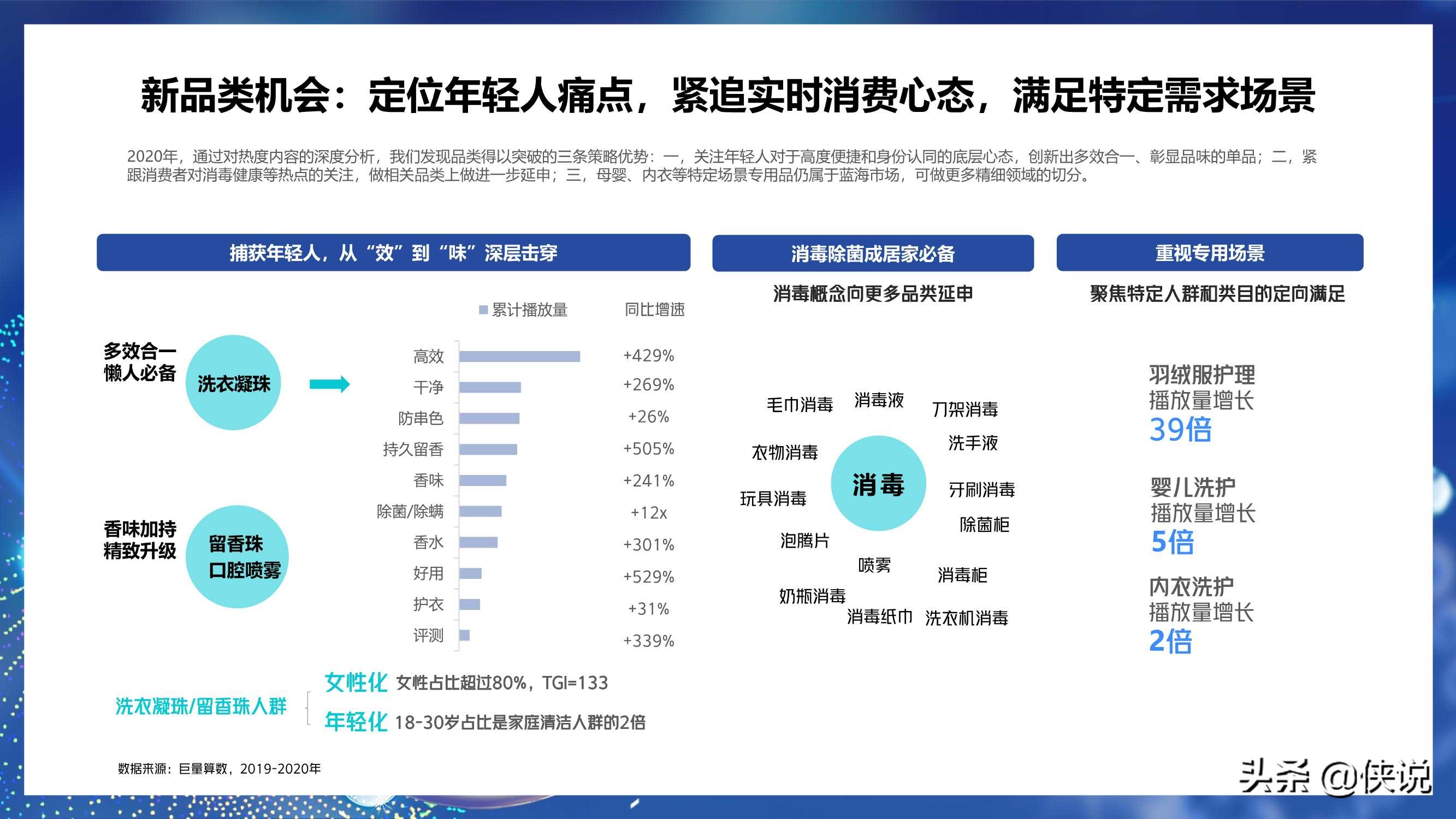 2021巨量引擎日化行业年度报告