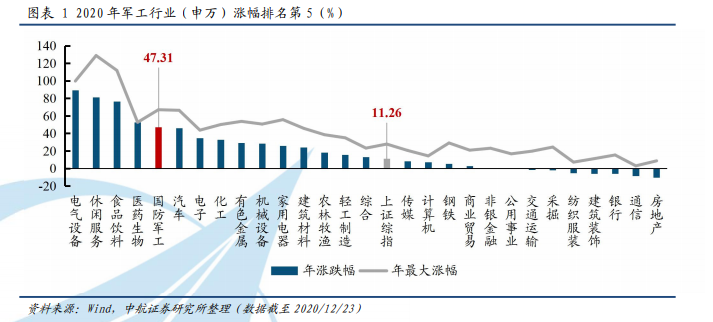 军工行业深度报告：三“军”过后尽开颜