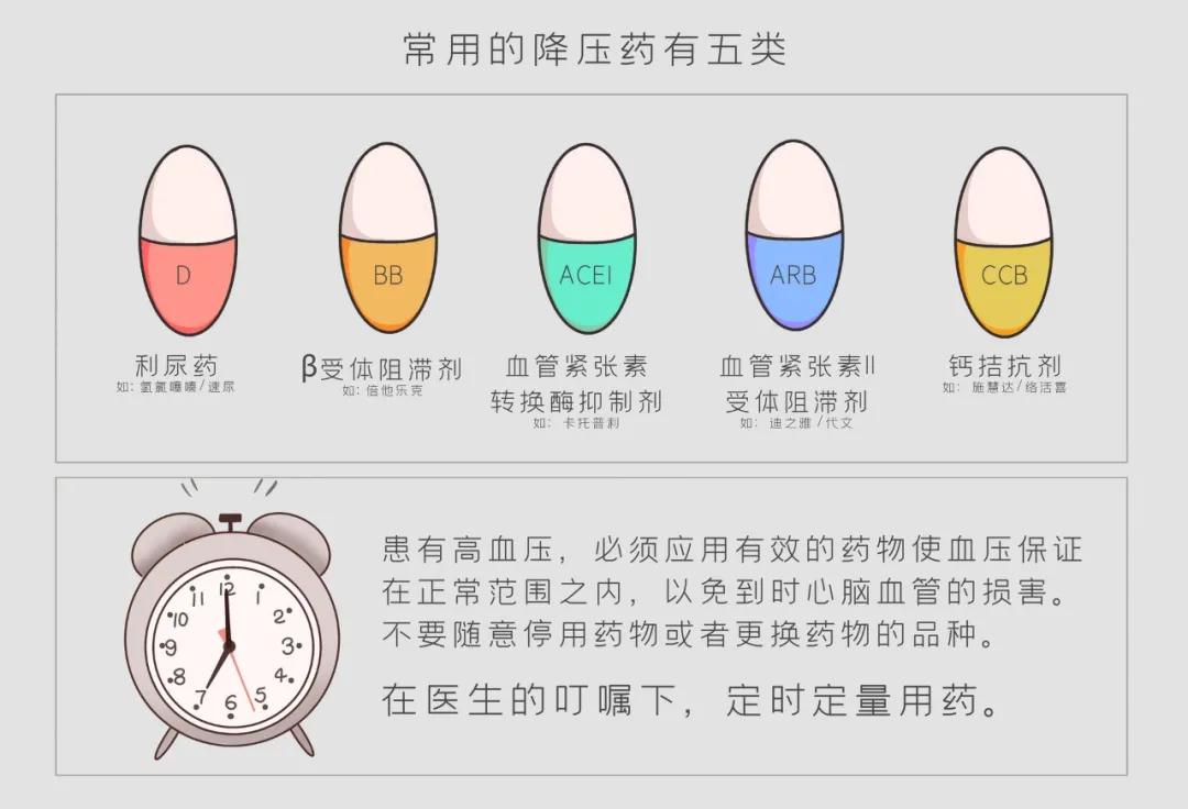 β受体阻滞剂降压药注意事项