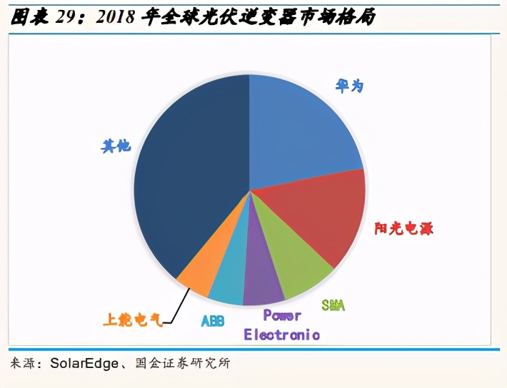 功率半导体行业深度报告：需求增长+涨价+国产替代