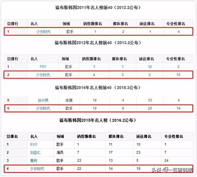 林允儿公开30岁独居生活 豪爽购百亿豪宅 曾是韩国收入最高女爱豆