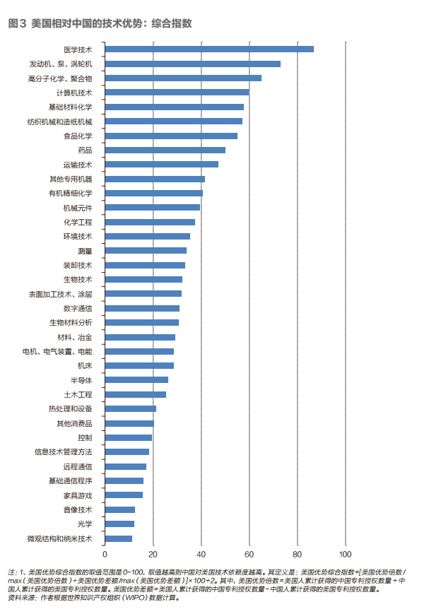 中美科技脫鉤：中國最需要警惕的行業