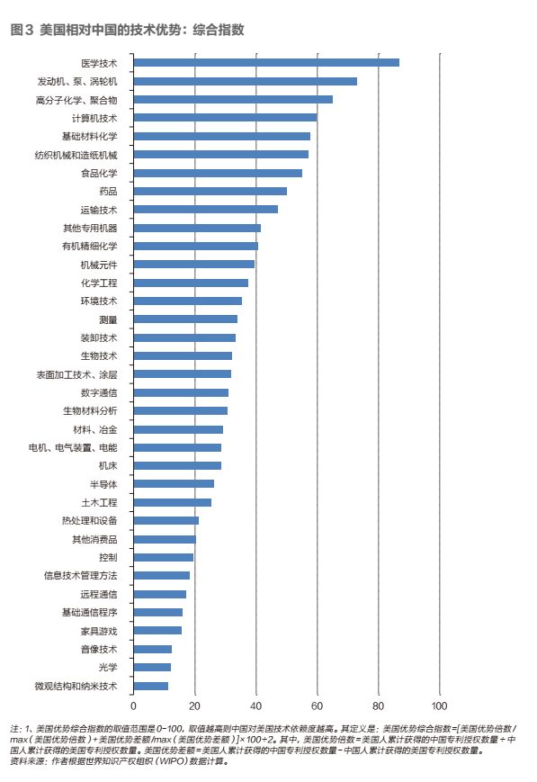 中美科技脱钩：中国最需要警惕的行业