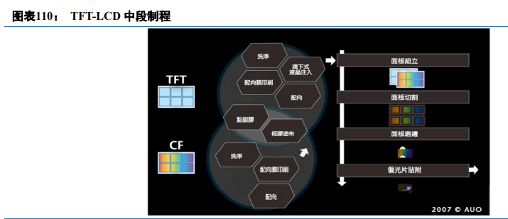 显示面板行业深度报告：面板行业投资正当时