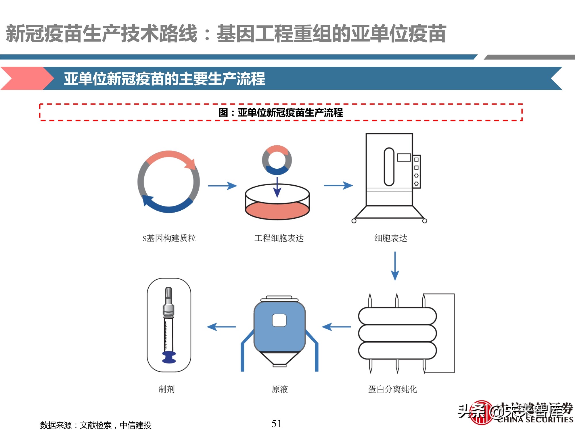 医药行业深度报告：深度挖掘疫苗产业链投资机会