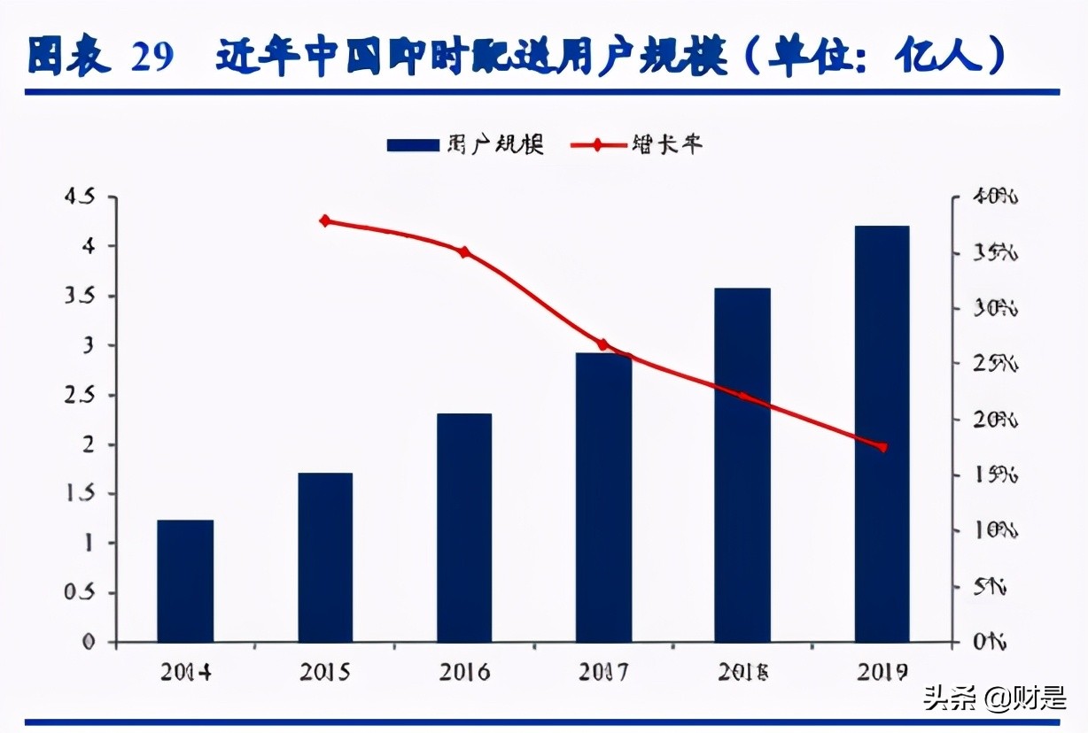 可降解塑料行业研究：加速替代，2025年市场容量可超500亿