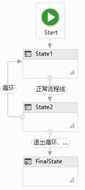 RPA021-UiPath中实现循环的七种方法(第4版)