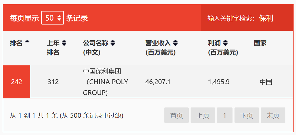 涨停，创历史新高！这只10年十倍的地产股，背景