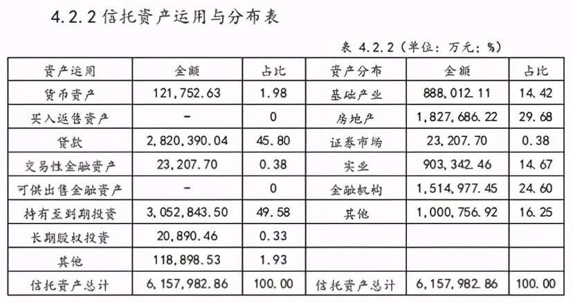 华信信托6款产品延期兑付，引战可否解“资金池”危局？