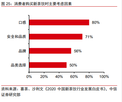 奈雪的茶投资价值分析报告：轻装上阵，御风前行