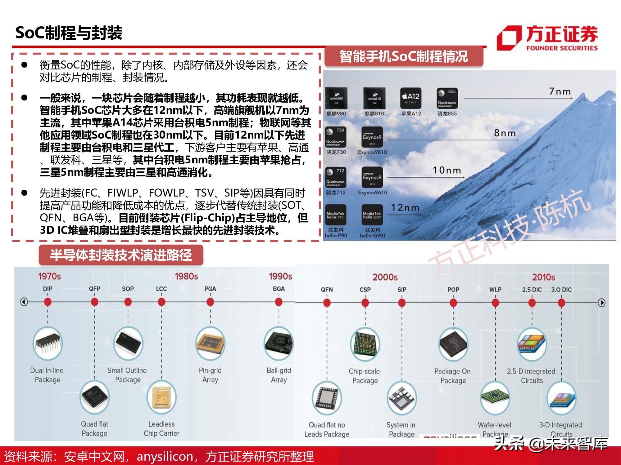 半导体行业深度报告：SoC芯片研究框架