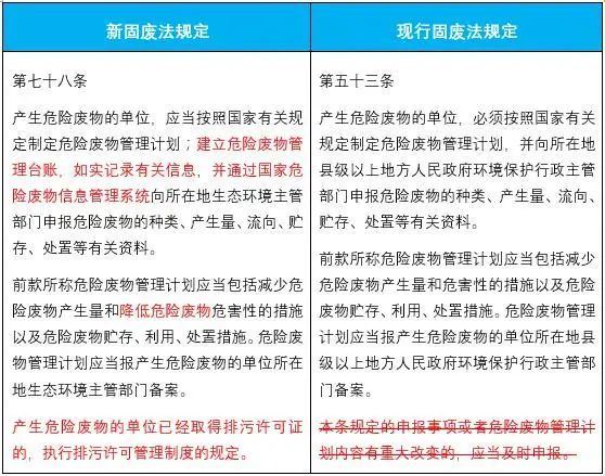 环保科普 | 新固废法来了！大家一起来找不同！