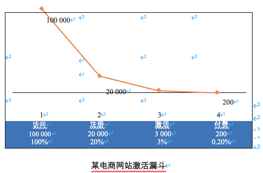 爆品营销如何做，爆品打造的4大营销策略？