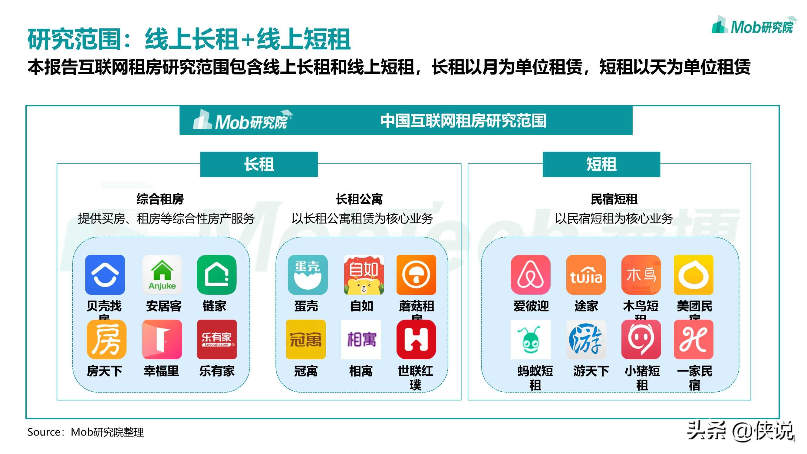 2021年互联网租房行业洞察报告（Mob研究院）