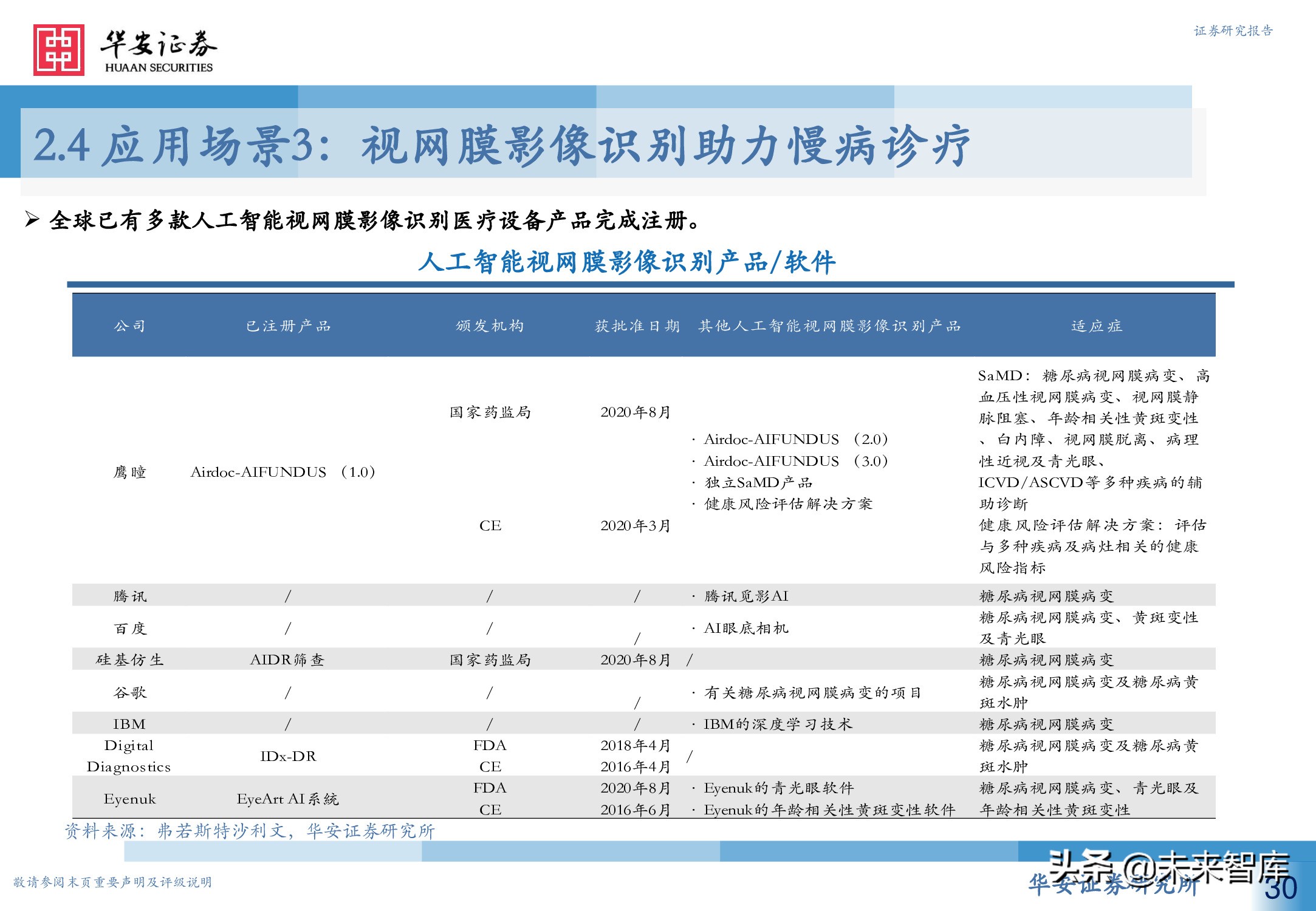 人工智能专题研究报告：智慧医疗新赛道，AI赋能新场景