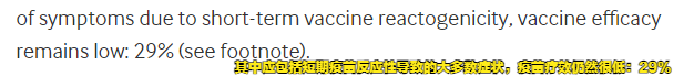 輝瑞疫苗實際有效率從95%跌至29%？疫苗還能終結新冠嗎？