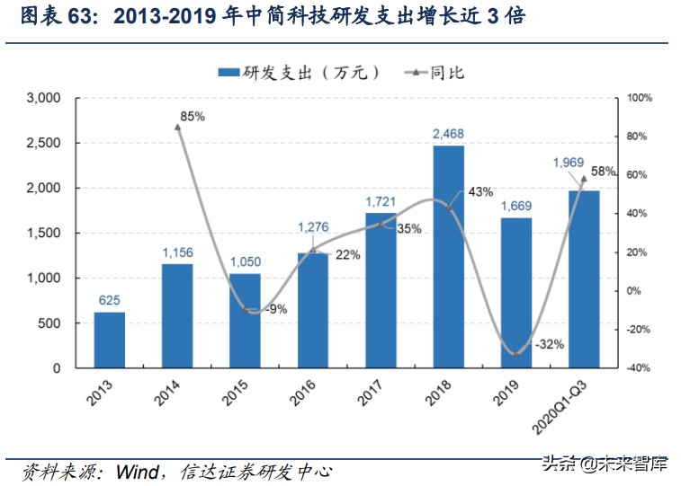 碳纤维行业深度报告：高成长、广空间的新材料优质赛道