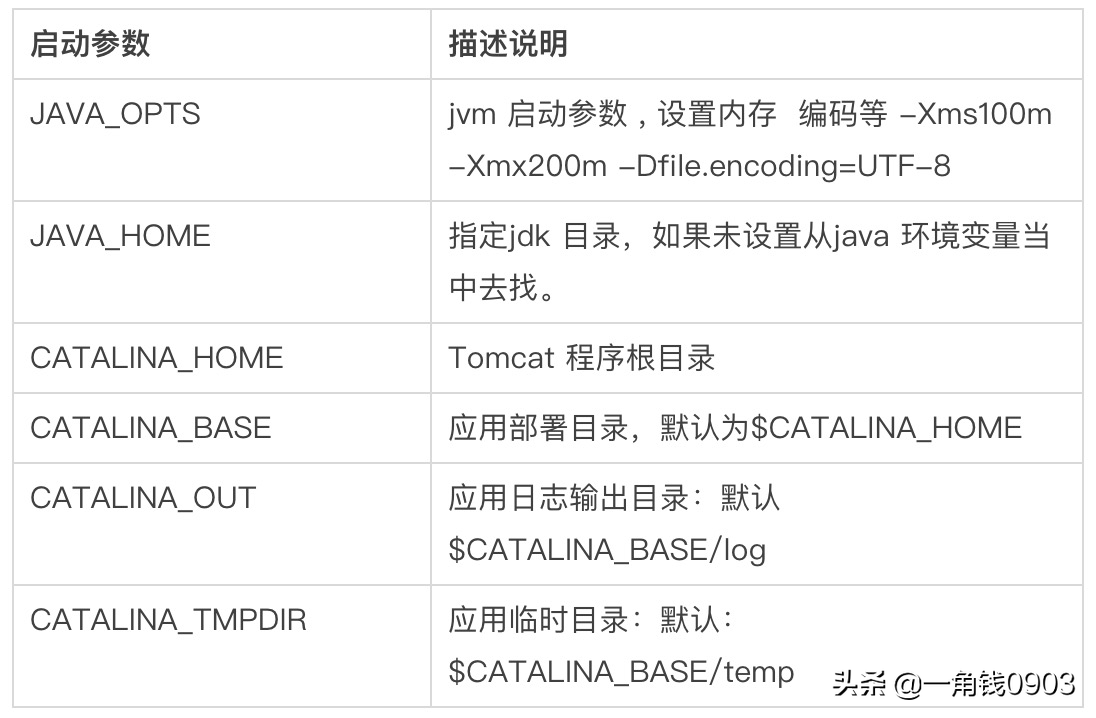 Tomcat深入解析与性能优化