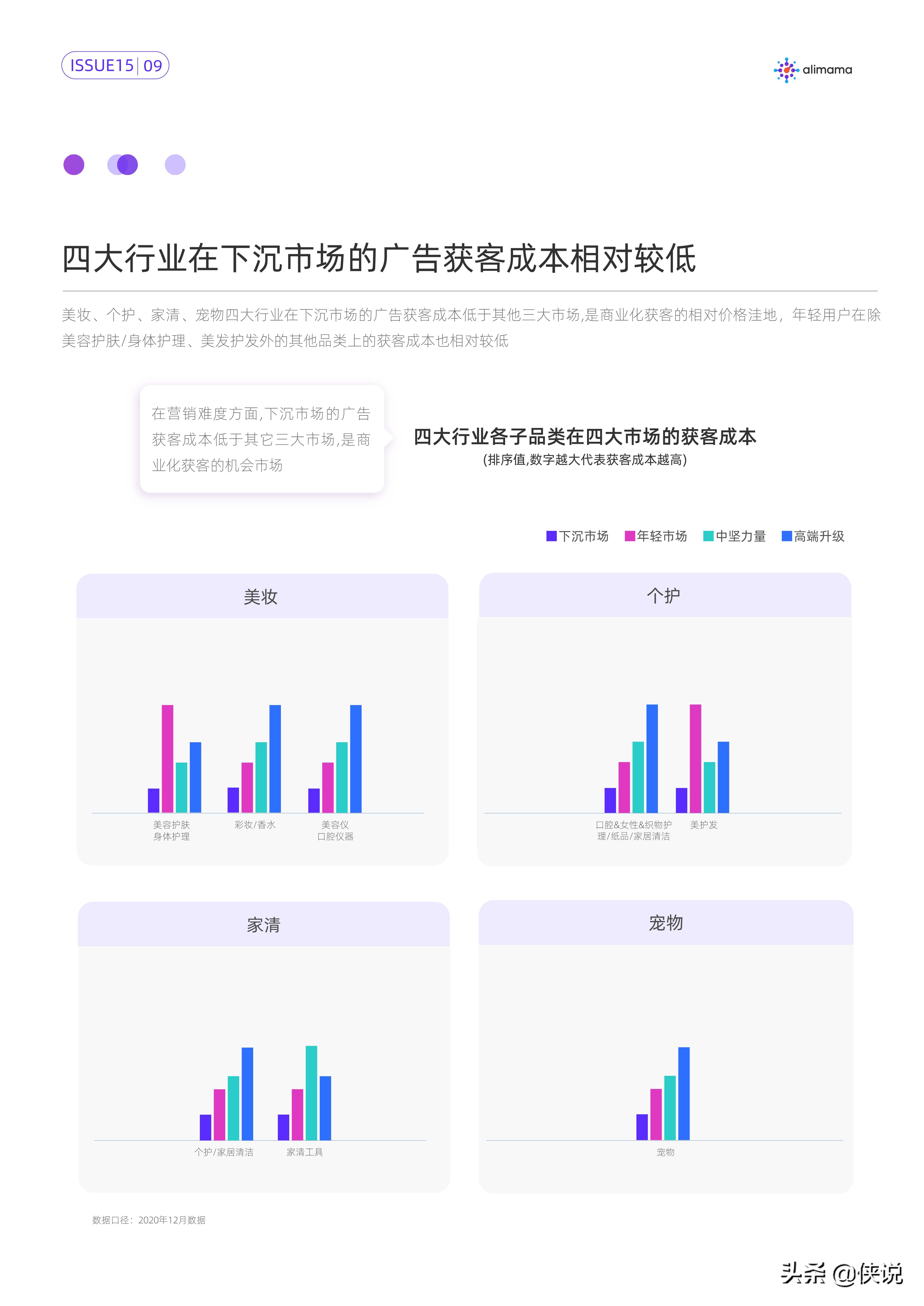 行业新格局下的新市场洞察与新趋势挖掘（阿里妈妈）