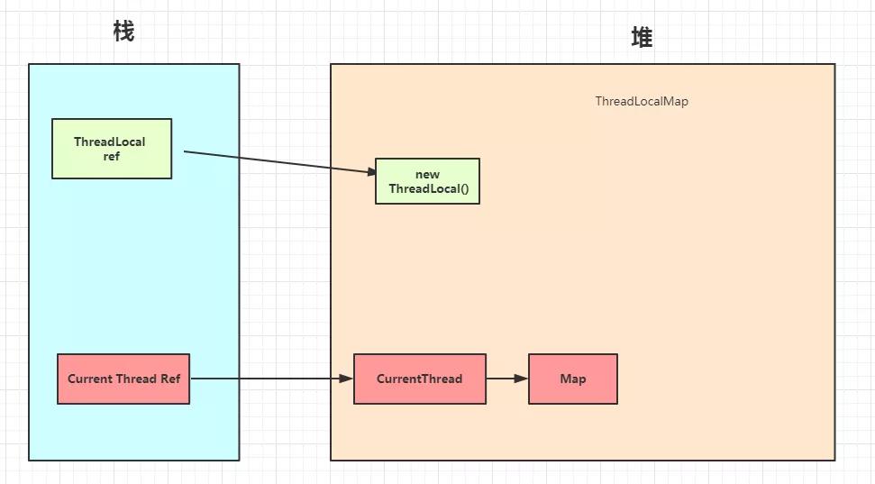 45张图搞定！ThreadLocal的最牛辨析