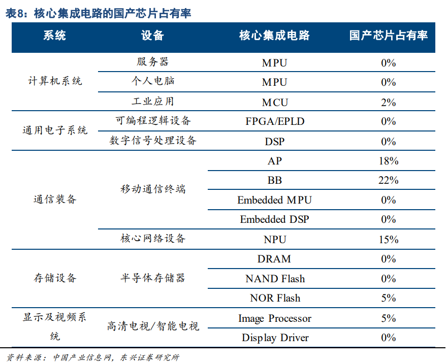 制造業2021年投資策略：聚焦產業升級、節能減排、自主可控