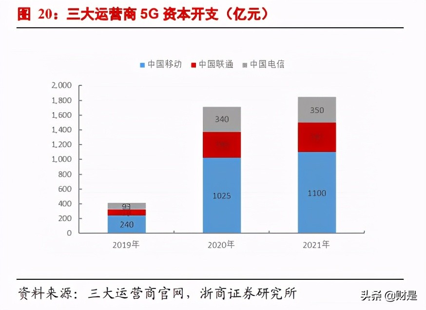 中兴通讯专题研究：低估的ICT全球头部企业