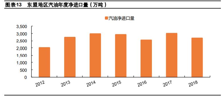 化工行业2021年度策略报告：行业复苏，精选龙头