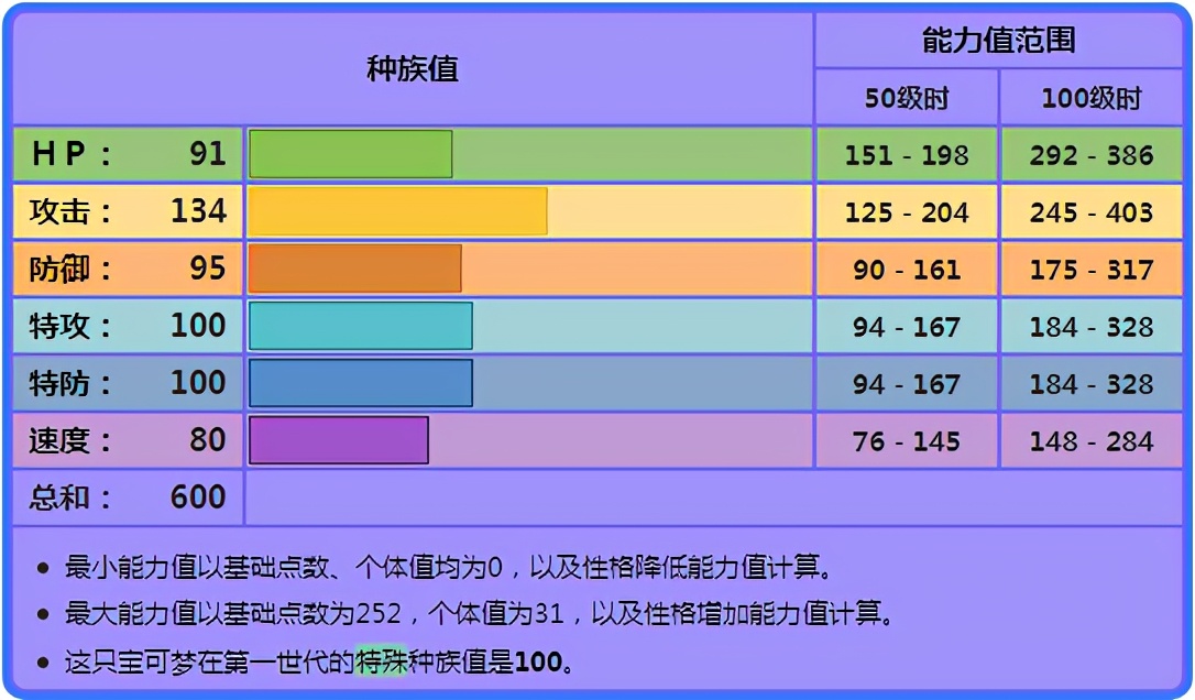 《寶可夢》精神力的快龍，真的比多鱗快龍更適合如今的雙打？