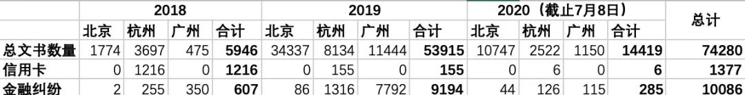 催收行业出现“核弹武器”：坏账降为万分之几，催回率30%