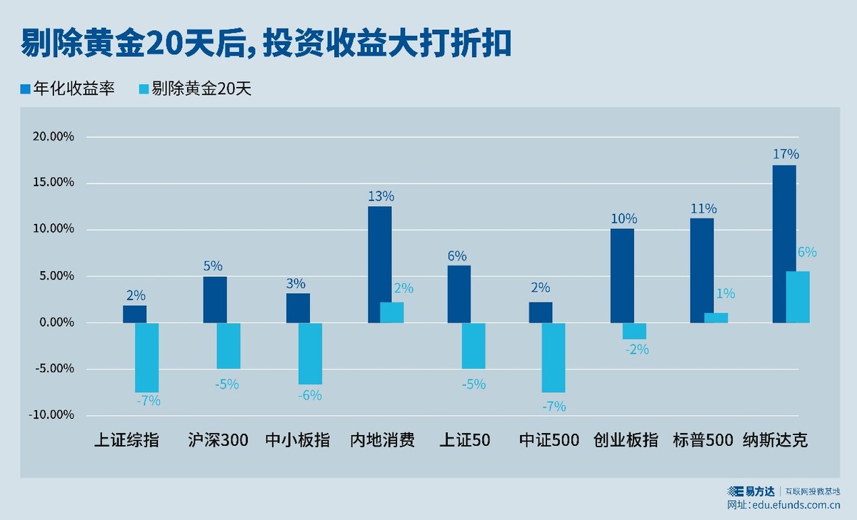 基金E课堂｜抓住“黄金20天” 公司 第1张