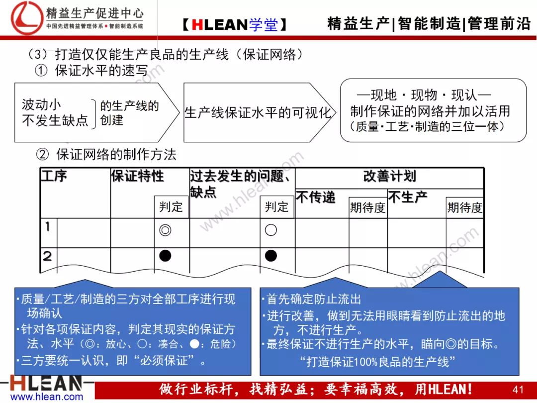 「精益学堂」现场现地解决质量问题