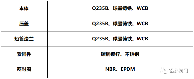 C2F型松套傳力補償接頭