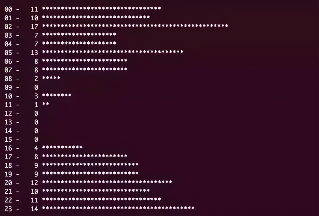 普通程序員和大神程序員，到底有啥區別？「渡一教育」
