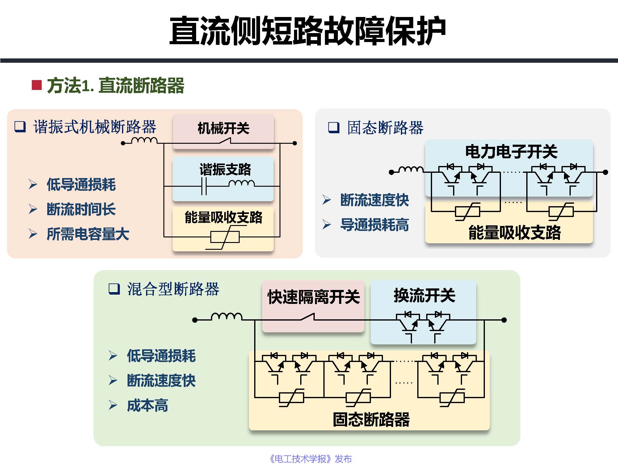 东南大学邓富金教授：柔性直流输电系统故障保护