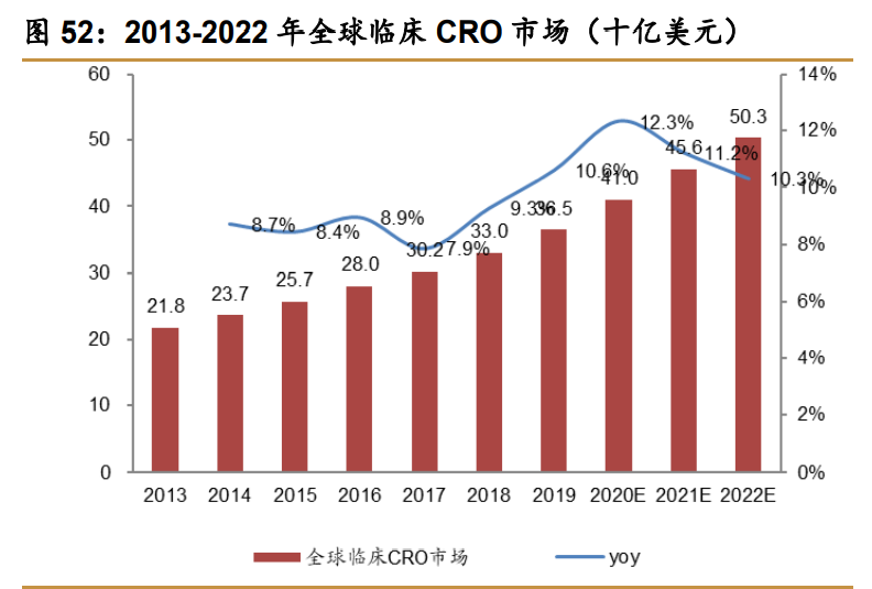 药明康德深度解析：中国医药外包龙头，引擎澎湃动力充足