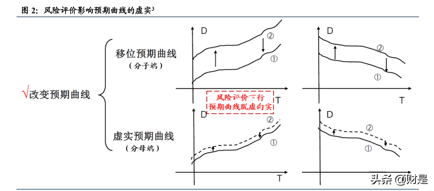 A股投资策略分析：拨云见日，解密风险评价