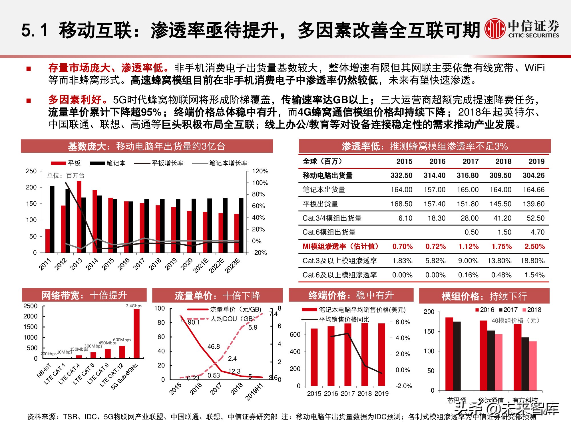 物联网产业研究报告：万物智联，数通未来