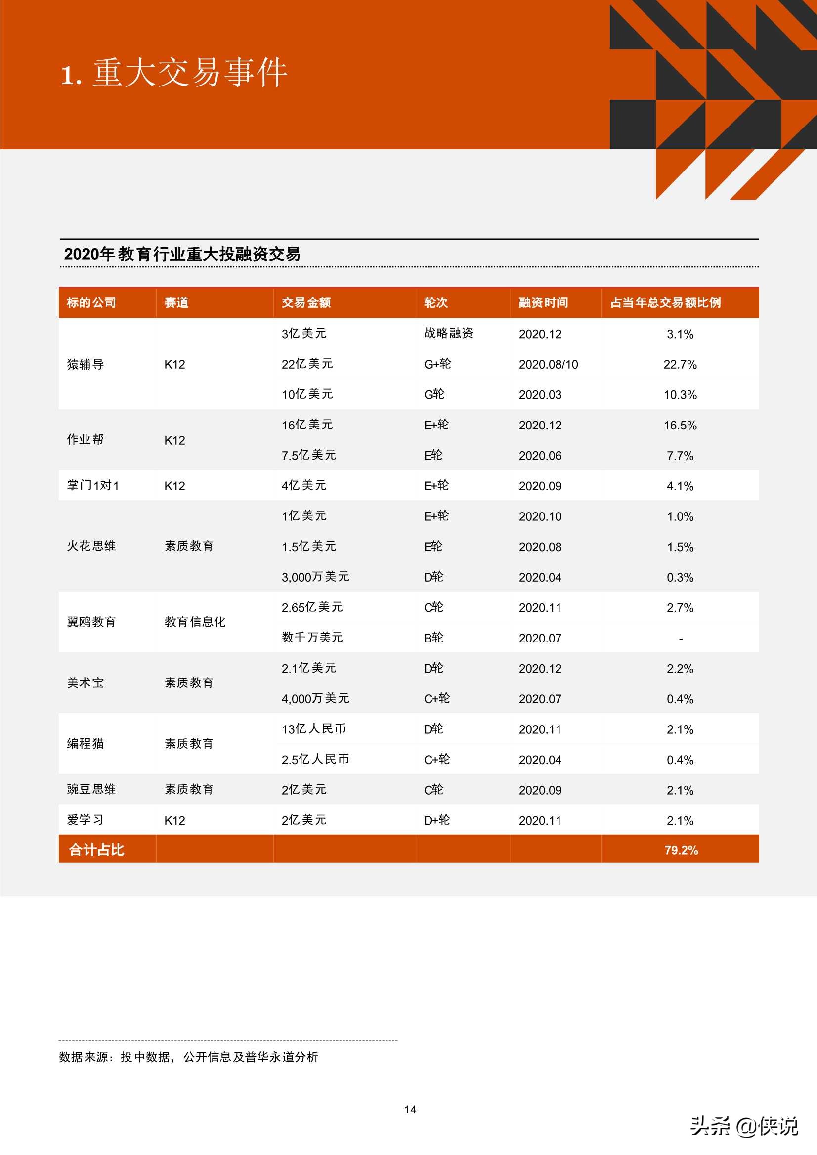 2016年-2020年中国教育行业并购活动回顾及趋势展望