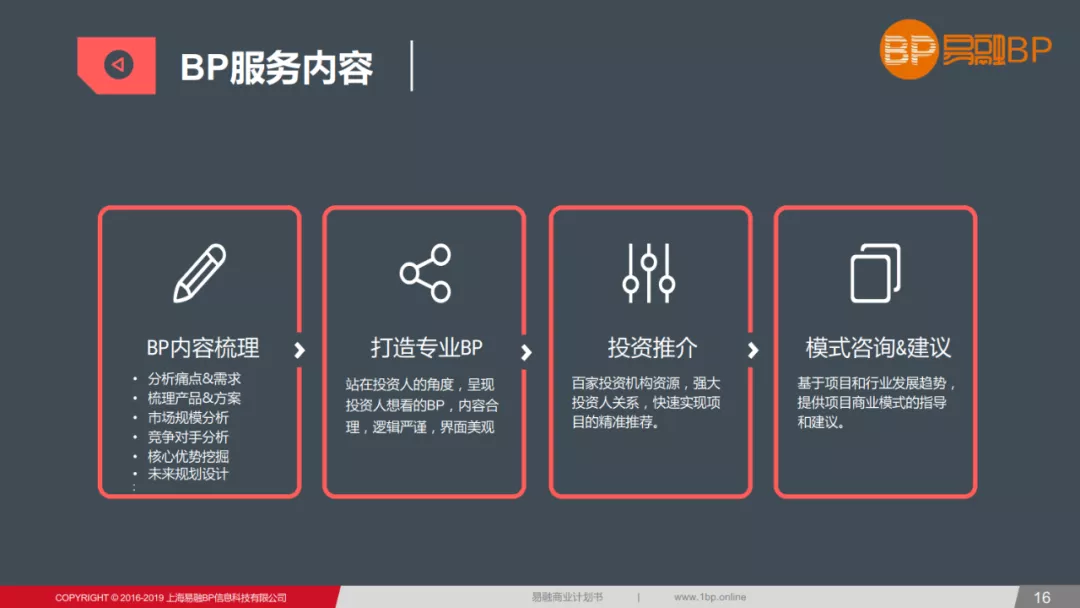 创业/商业计划书模板 成功融资的必备文件