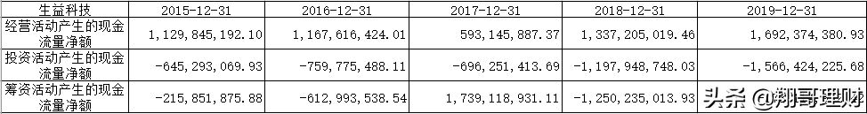 国内覆铜板的龙头企业(5G概念)-生益科技，分析其