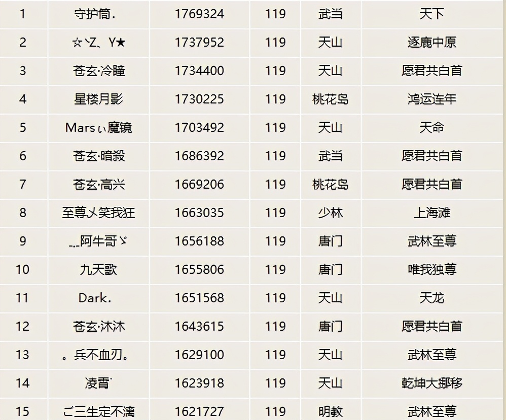 新天龙八部"造托",苍玄家族为策划牛马,十四年经典网游寒心